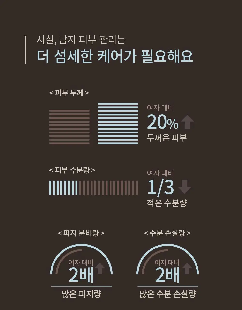 [덱스 PICK]오브제 올인원 더블 에센스 100ml 상세페이지 5